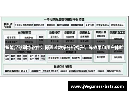 智能足球训练软件如何通过数据分析提升训练效果和用户体验