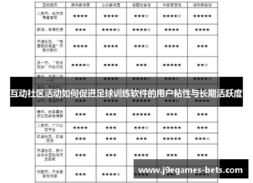 互动社区活动如何促进足球训练软件的用户粘性与长期活跃度